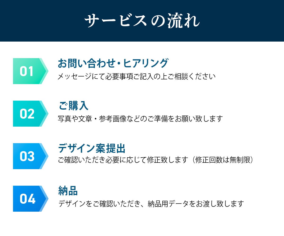 高品質！クリックされるバナーをデザインします 初心者さんも安心！魅せるバナーで集客サポート イメージ3
