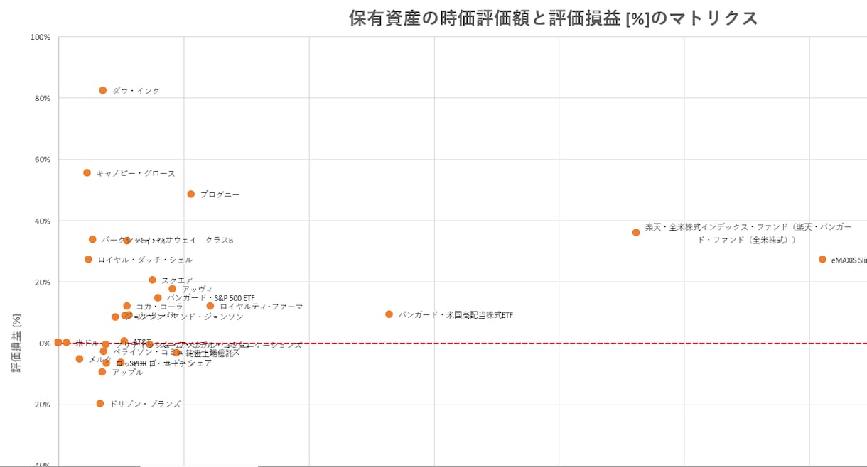 株式、資産ポートフォリオ簡単管理エクセル提供します リバランスやポートフォリオ管理をエクセルツールで簡単効率化！ イメージ4