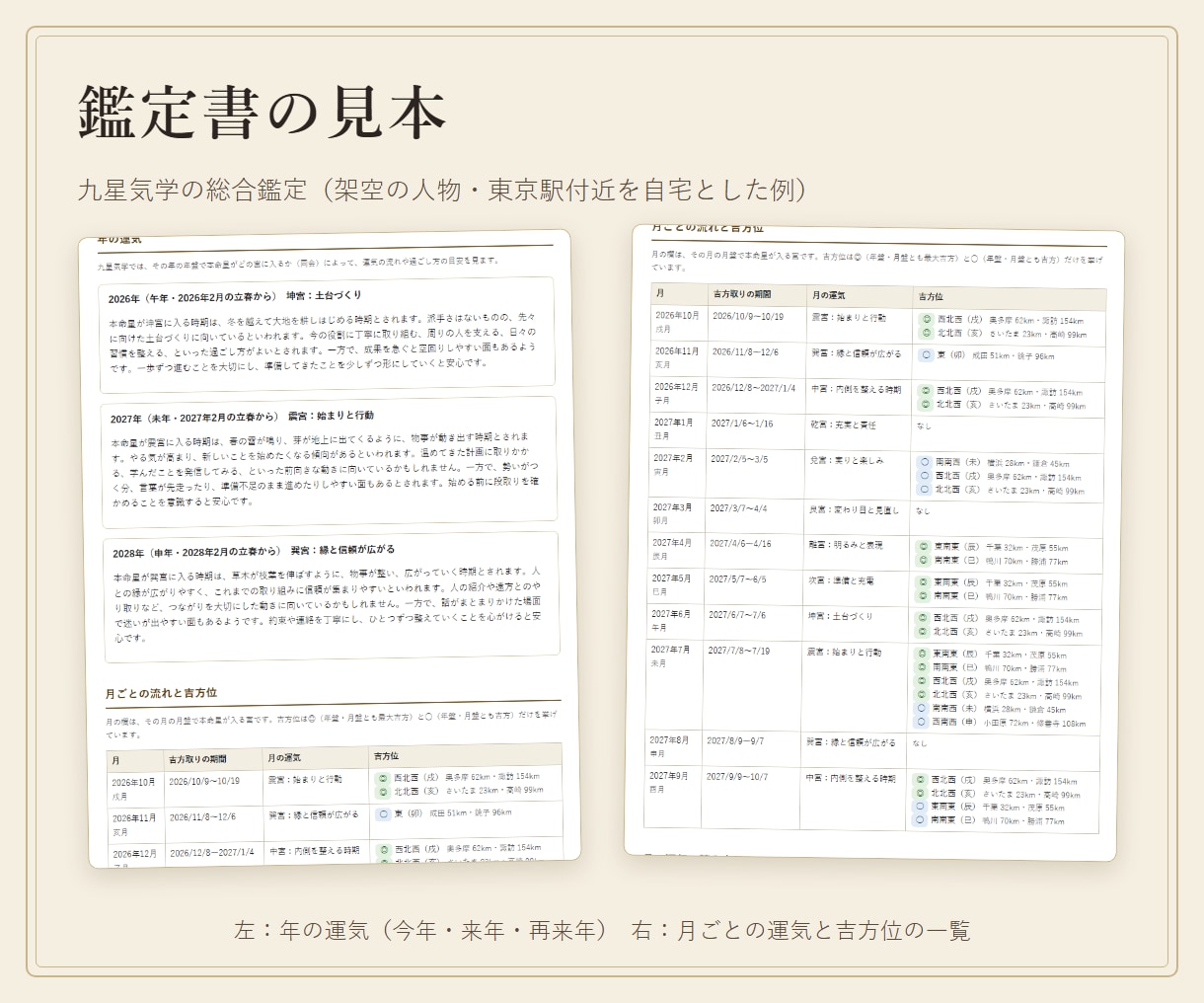 九星気学で性質と1年の運気・吉方位を鑑定します 本命星・月命星・傾斜と、月ごとの運気と吉方位を1冊に イメージ2