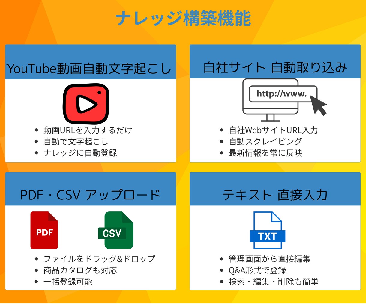 顧客対応を自動化！専用AIチャットボット作ります 問い合わせ対応特化｜LINE・Web対応｜業務効率化 イメージ6