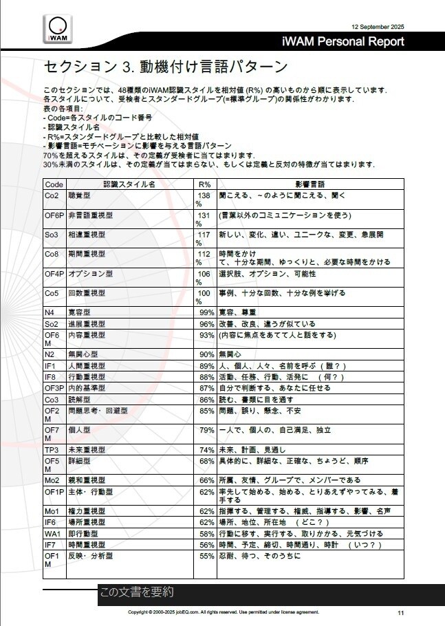 iWAMであなたの個性や才能を分析します 認識スタイルをオンライン分析!あなたの能力、才能を見える化! イメージ2