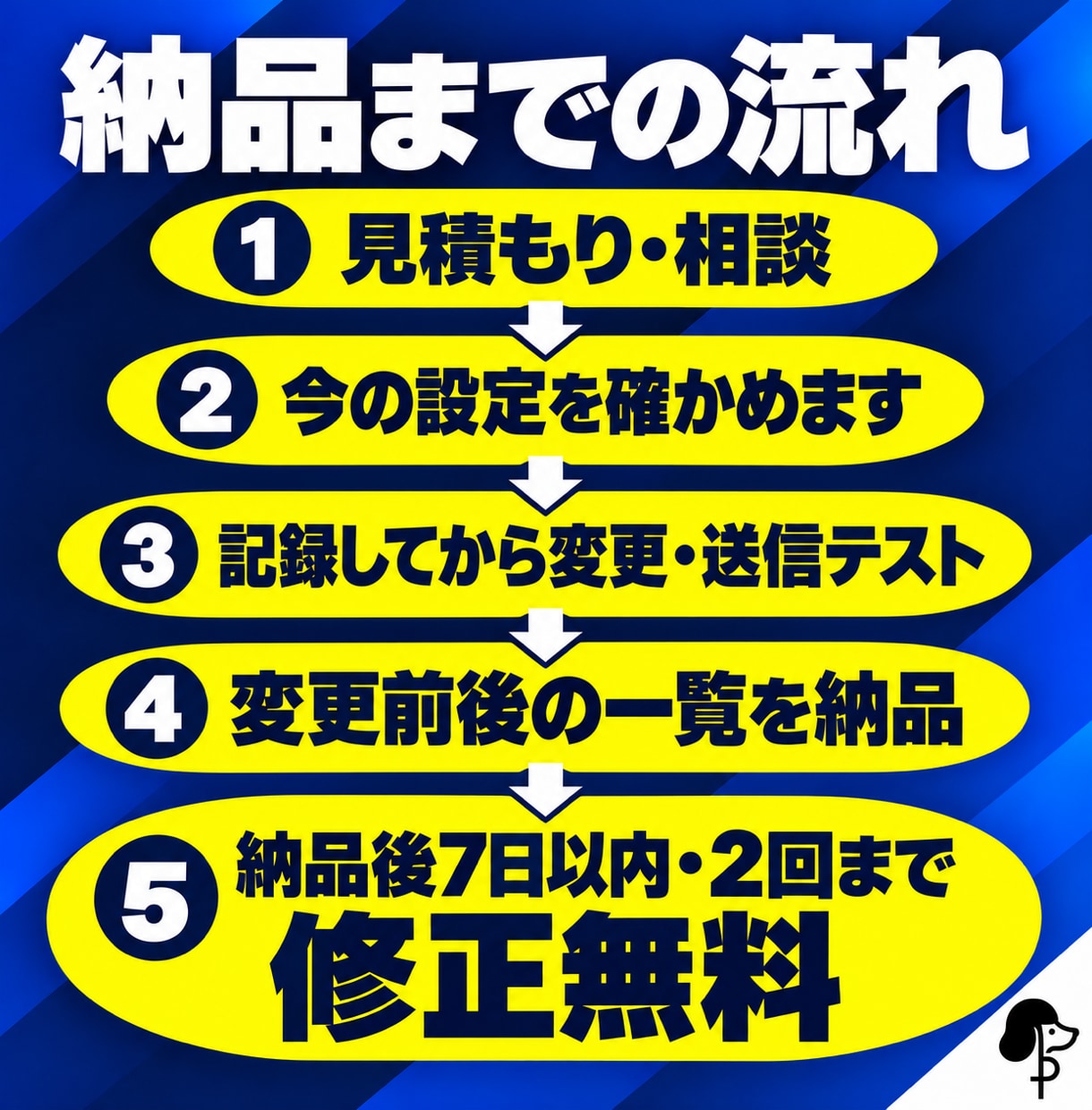 独自ドメインのメールとDNSの設定を代行します 届かない・迷惑メールを設定から直します イメージ3