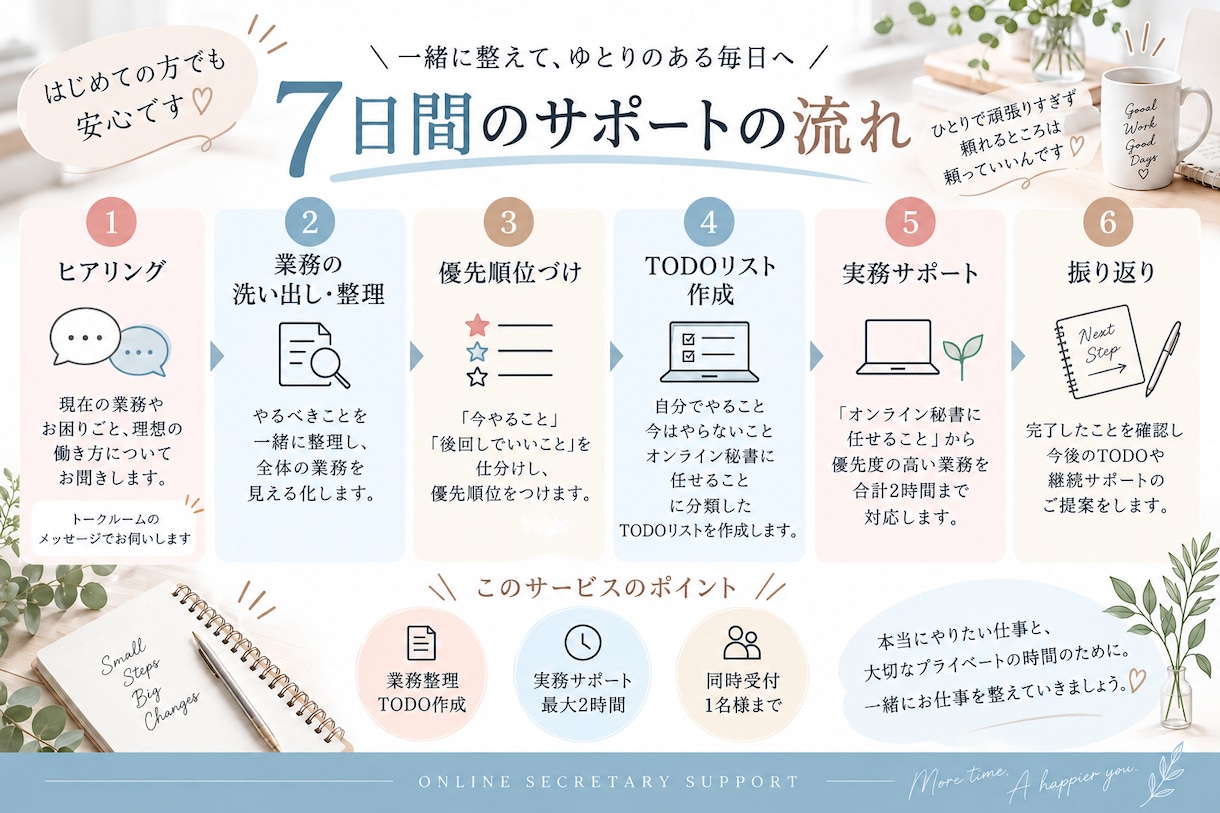 女性個人事業主さまの業務を一緒に整理します 「やらなきゃ」を整理して、見通しのある毎日へ イメージ3