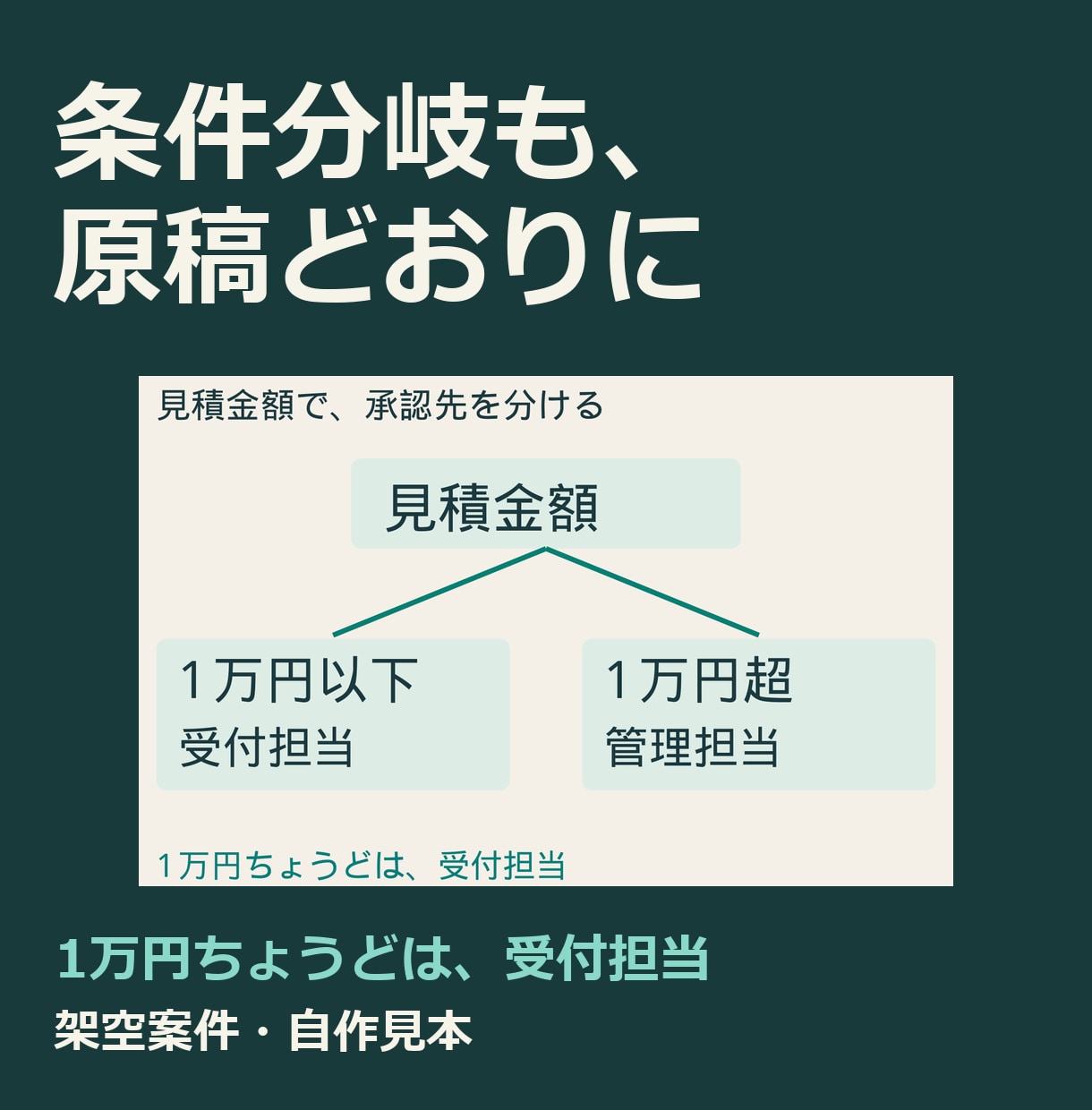 長い原稿を図解と説明用PDFに整えます 原稿3,000字まで。図3点と配布用PDF イメージ2