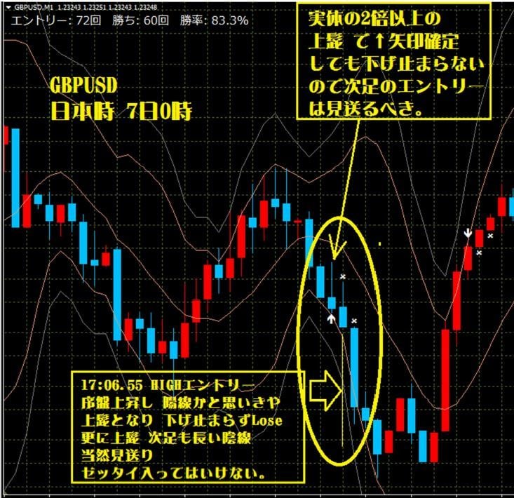高機能MT4サインツール（CIMA）販売します ★バイナリーオプション★リペイント無し★ イメージ4