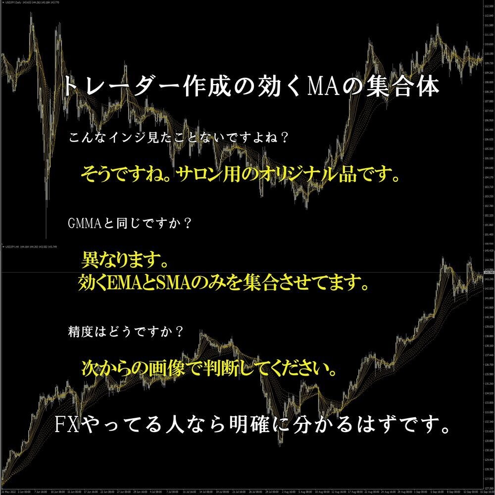 FX、バイナリーオプション用独自インジお譲りします FX スクール、サロン生配布用のSMAEMA独自セッティング イメージ2