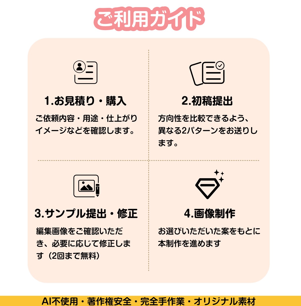 リアル感重視｜写真・画像編集を承ります 生成AI使用なし、著作権の心配なし画像編集です｜1枚 イメージ3