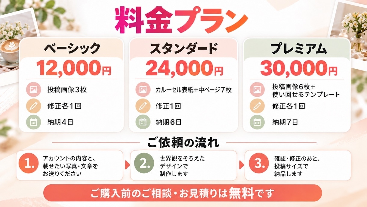 Instagram投稿画像を世界観そろえて作ります 3枚12,000円。保存される投稿に、カルーセルも対応 イメージ3