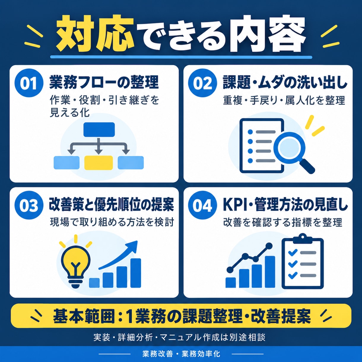 業務の課題を整理し、改善策を提案します 物流実務・データ分析の経験で、改善の優先順位を明確に イメージ3