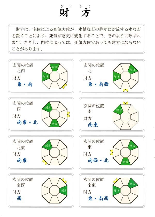 風水で金運アップ！水槽の置く場所や吉方位を教えます 風水で運気アップする水槽は家の何処に置くのが最も効果的か？ イメージ8