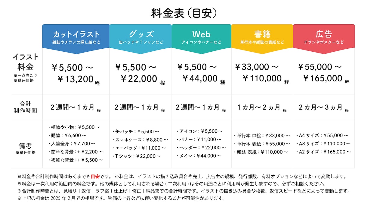 商用利用OK! 絵本のようなイラストを描きます カットイラストやグッズ、ポスターなど対応します イメージ3