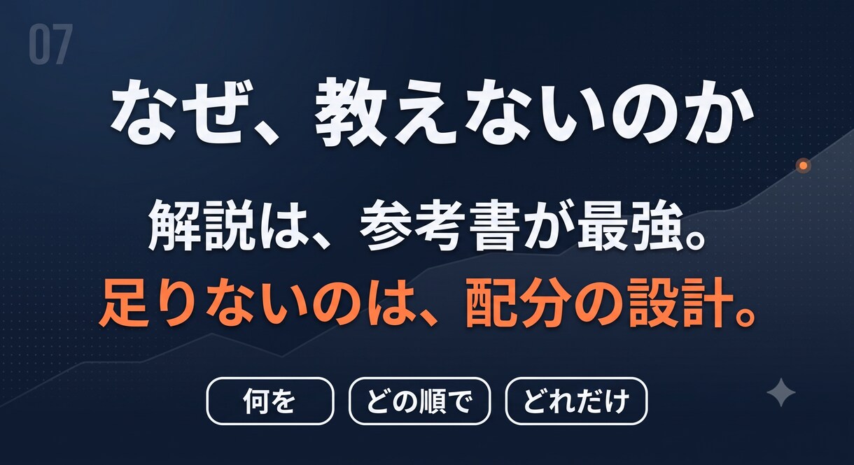医学部受験の独学を現役医学部生が診断します 偏差値60.7→71.9の実例。受験生の悩みに24時間で返信 イメージ4