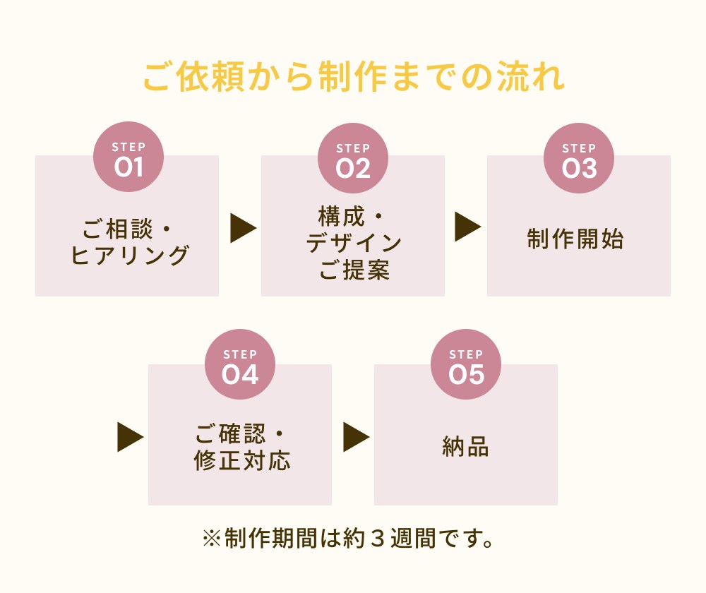 studioで魅力が伝わるホームページ制作します フリーランス・個人事業主様の魅力が伝わるサイトを作ります イメージ3