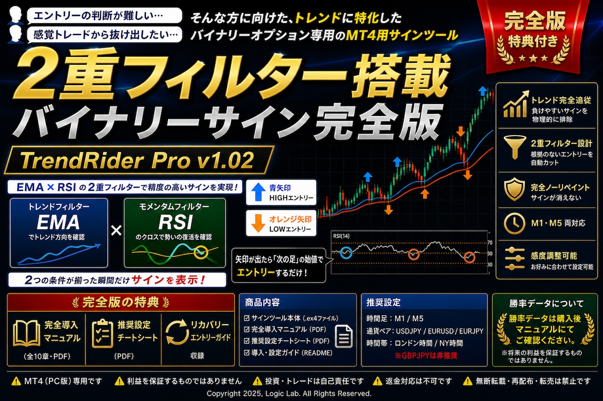 迷わず入れる順張りポイントを自動で可視化ます 「迷わず入れる順張りポイントを自動で可視化」 イメージ1