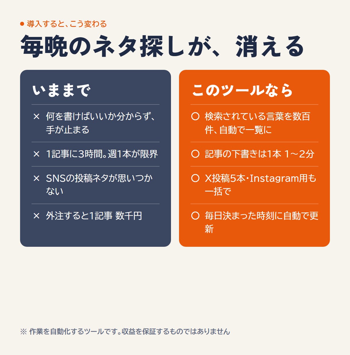 ブログ記事とSNSをAIで自動作成ツール渡します キーワードでネタ探し→記事→WordPress投稿まで自動化 イメージ3