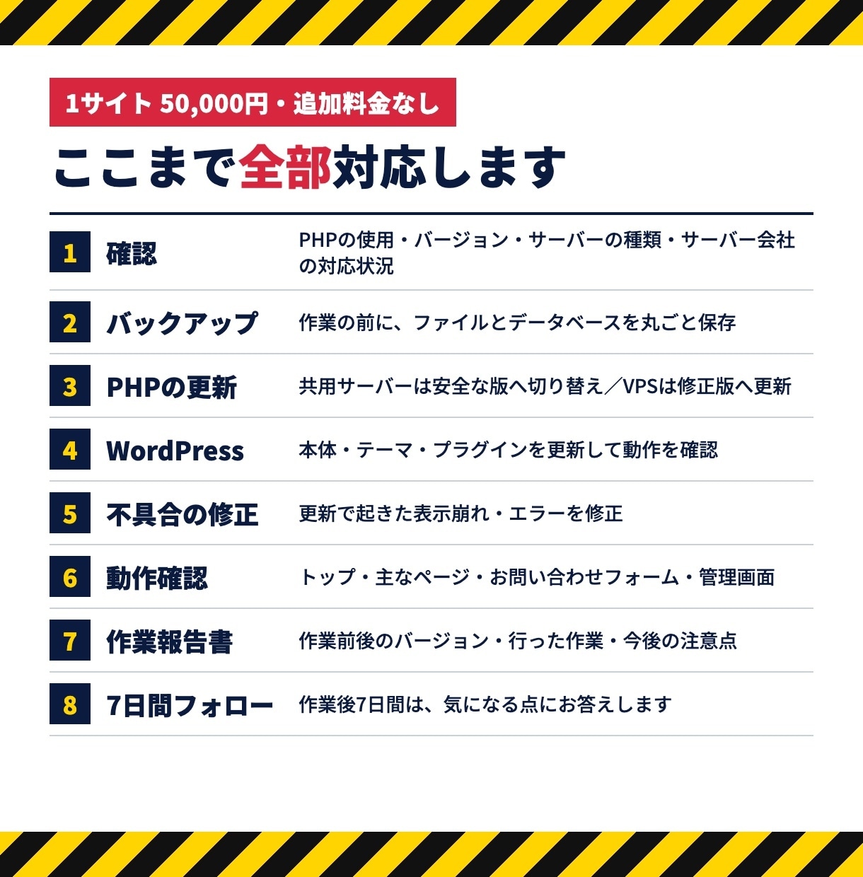 PHP脆弱性｜緊急アップデートを丸ごと代行します 政府も注意喚起｜WordPressの確認・更新・修正を一括 イメージ3