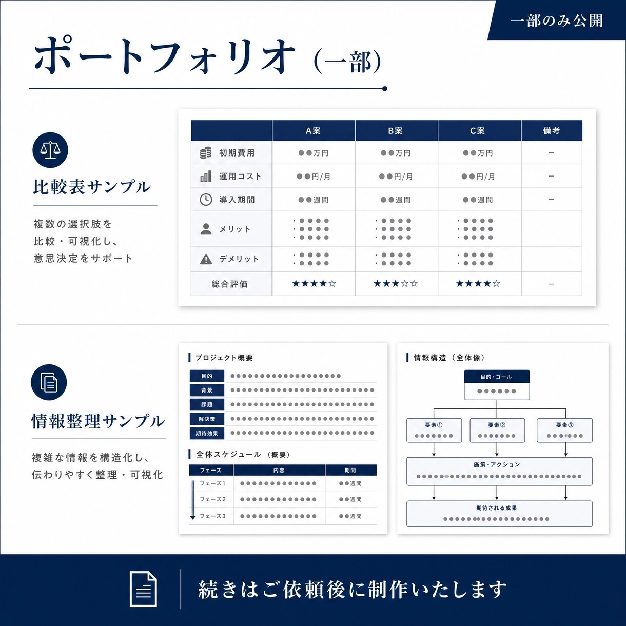 業務整理・オンラインアシスタントします 散らかった業務・情報を整理し、分かりやすく仕組み化します イメージ3