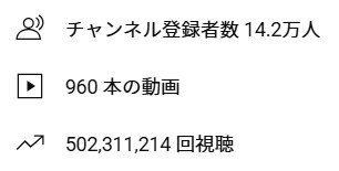高品質のYouTube動画編集をします 編集へのリソースが足りない方！編集代行承ります！ イメージ2