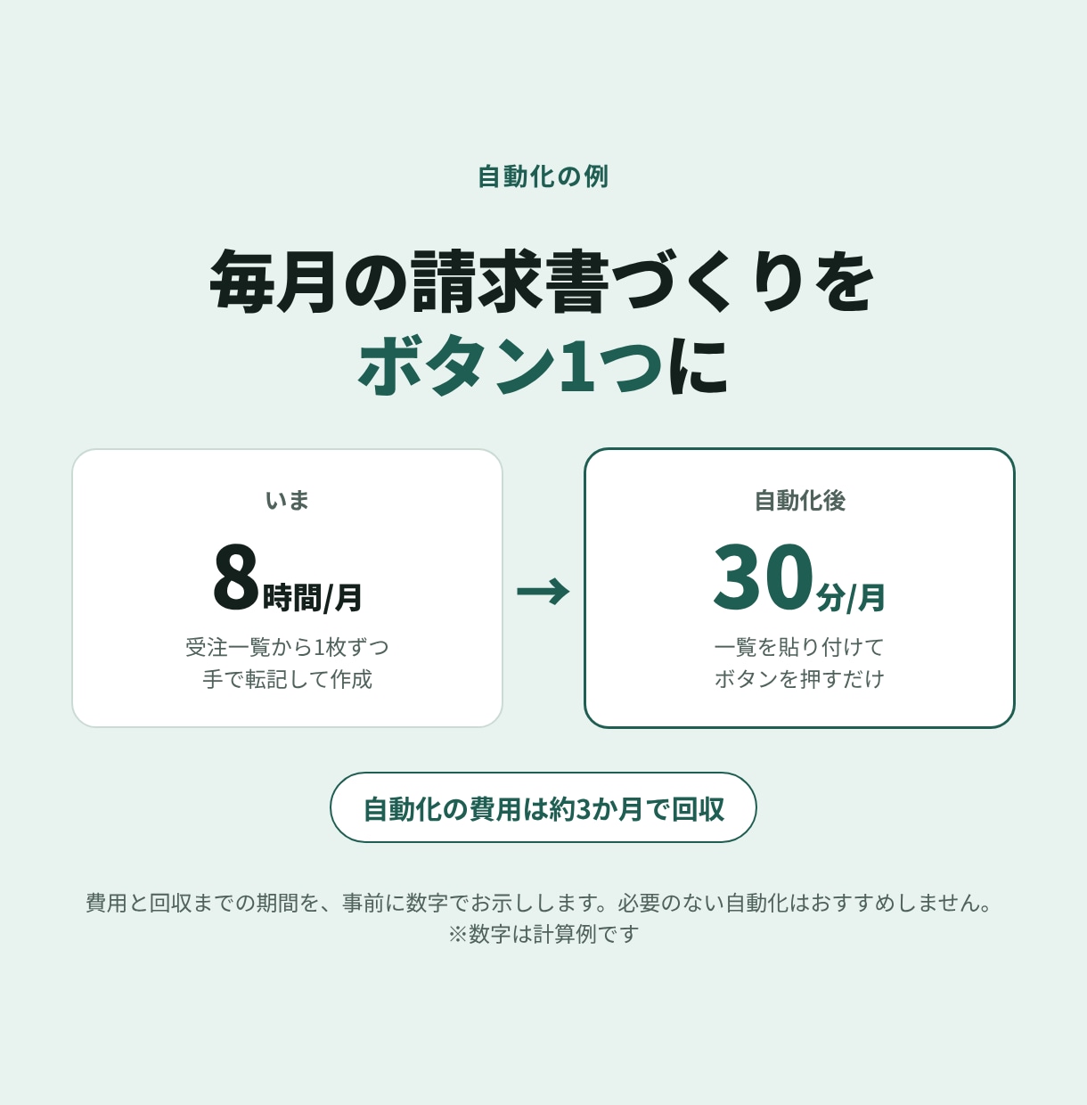 事務作業を代行し繰り返し作業は自動化します 見積もり無料｜時間単価制で必要な分だけ依頼できます イメージ5