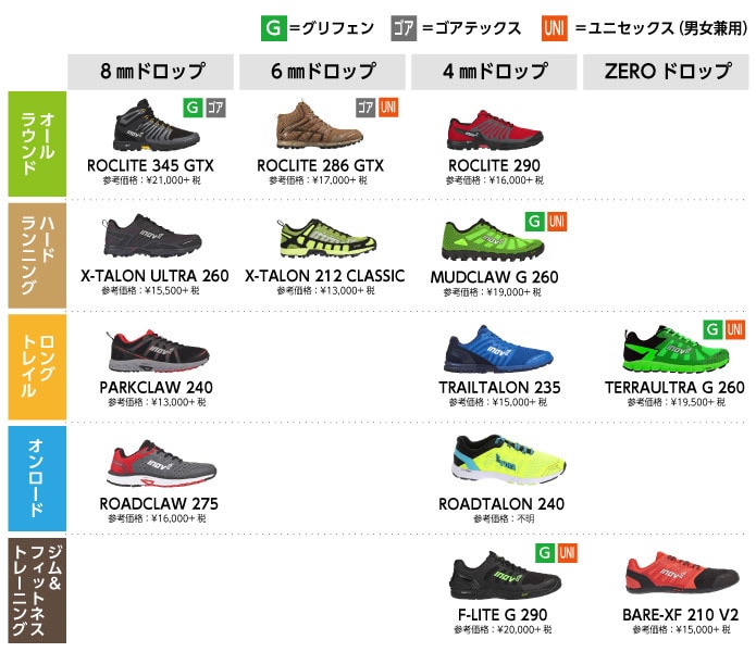 WEB記事・ブログに価値をプラス！図表を作ります 丁寧なヒヤリング｜プロデザイナーがWEB向けの図表を制作 イメージ5
