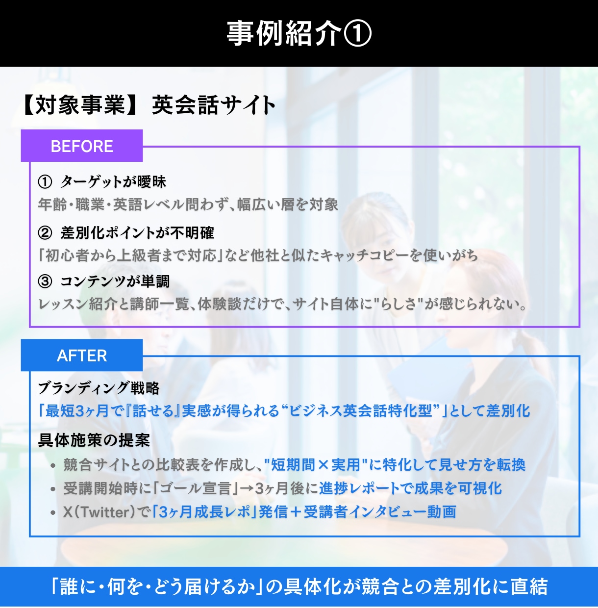 市場で勝てるブランド戦略とペルソナ設計します 市場分析から勝ち筋まで設計します イメージ7