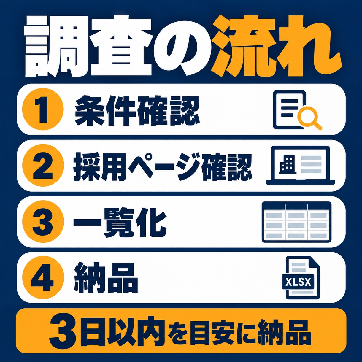 採用中企業の営業リストを作成します 現在の求人・採用ページを確認｜営業候補探しに イメージ4
