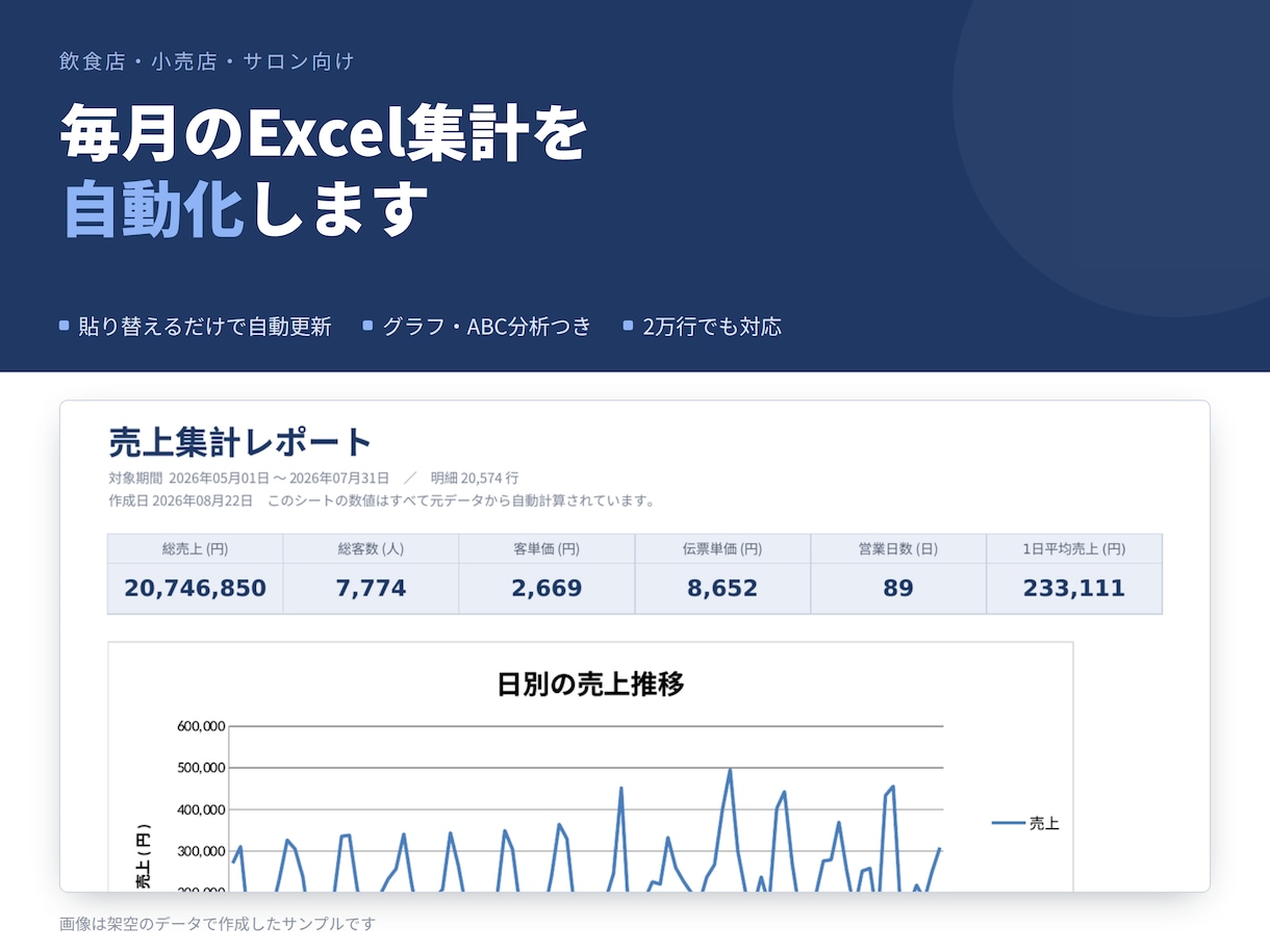 毎月のExcel集計作業を自動化します データを貼るだけ。手集計を数式で自動化します。 イメージ1