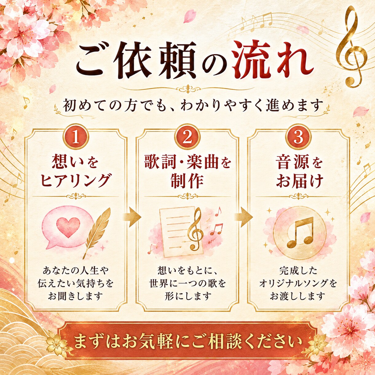 あなたの人生や想いを世界に一つの歌にします 照れくさくて言えない「ありがとう」を、一曲にして手渡せます イメージ3