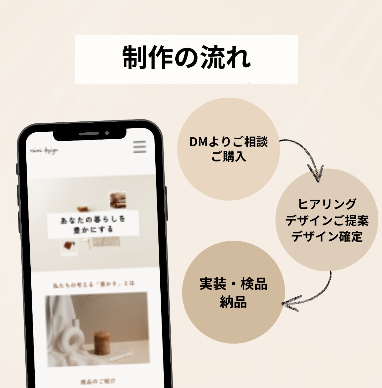 5万円～必要機能を備えた本格HPを作成します ゼロからでも安心！構成〜制作までご相談OK！オリジナルHP！ イメージ3