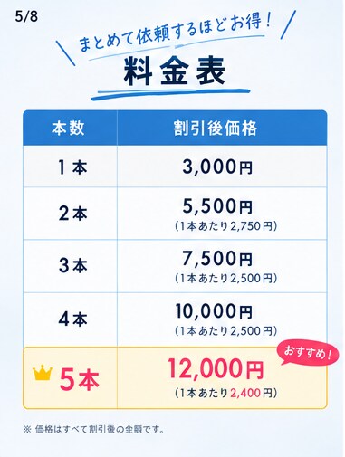 ショート・切り抜き・動画制作します ココナラでの編集委託が初めての方へ イメージ5