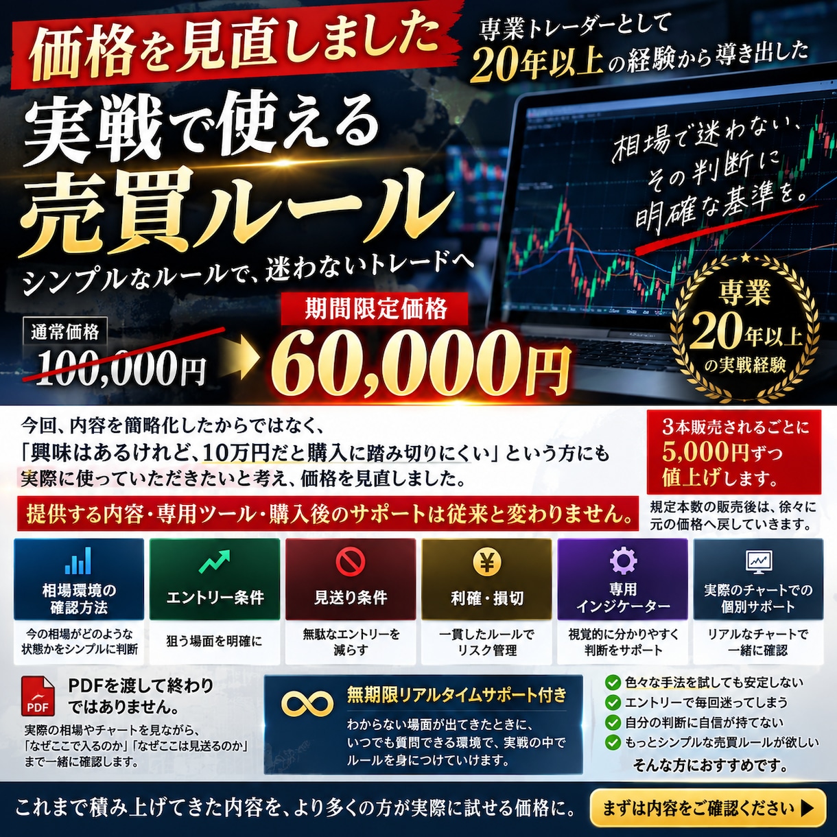 専業20年のFX売買ルールを専用ツールで伝えます エントリー・見送り・利確・損切まで実戦チャートで個別サポート イメージ1