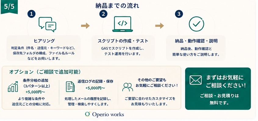 請求書等の添付ファイルを自動整理します 月50件の添付ファイル、毎回手作業で保存していませんか？ イメージ5