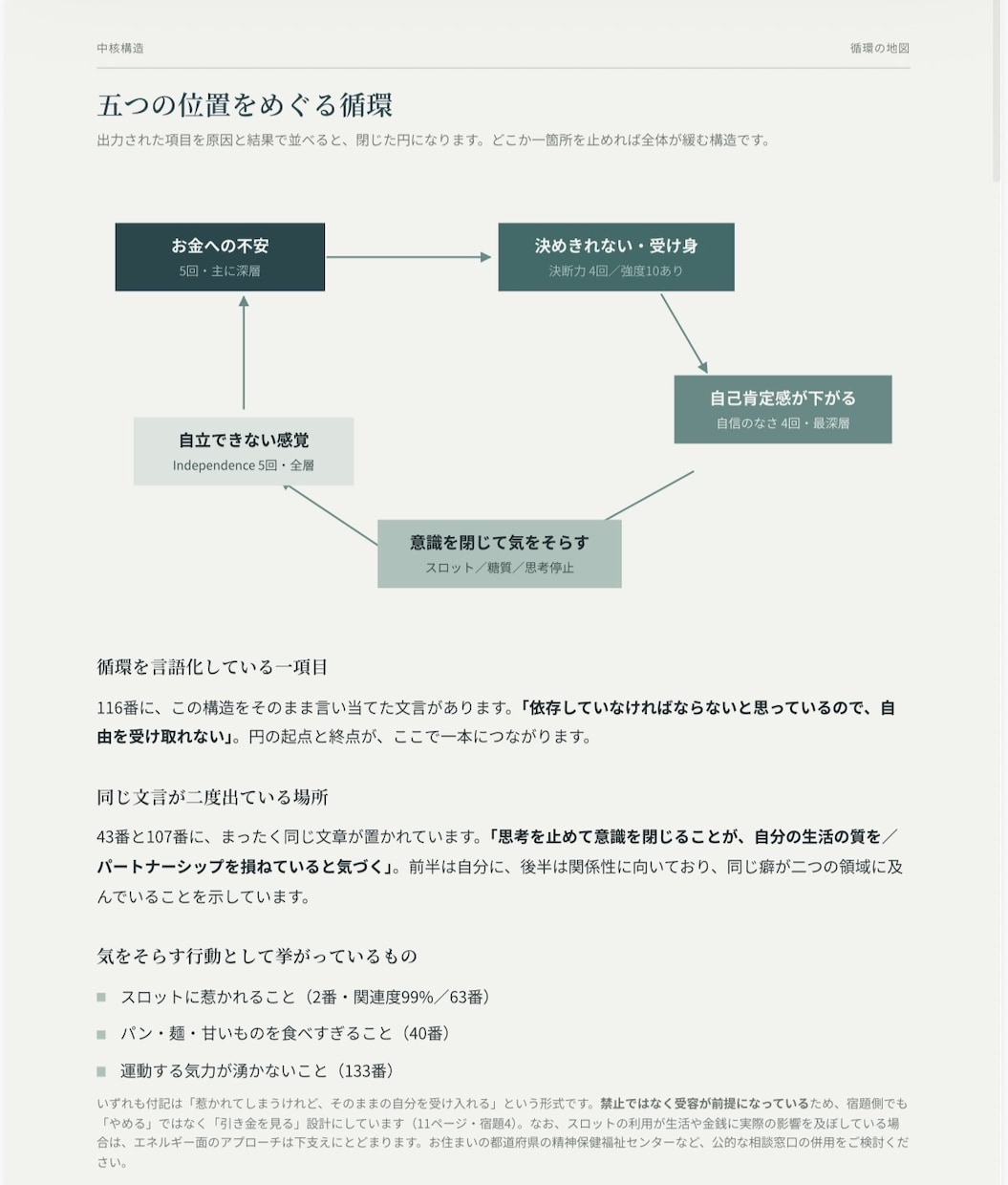 タイムウェーバーで分析＆今できることを整理します 原因を言語化し、次の一歩へ。読み解きPDF＆１ヶ月の波動調整 イメージ8
