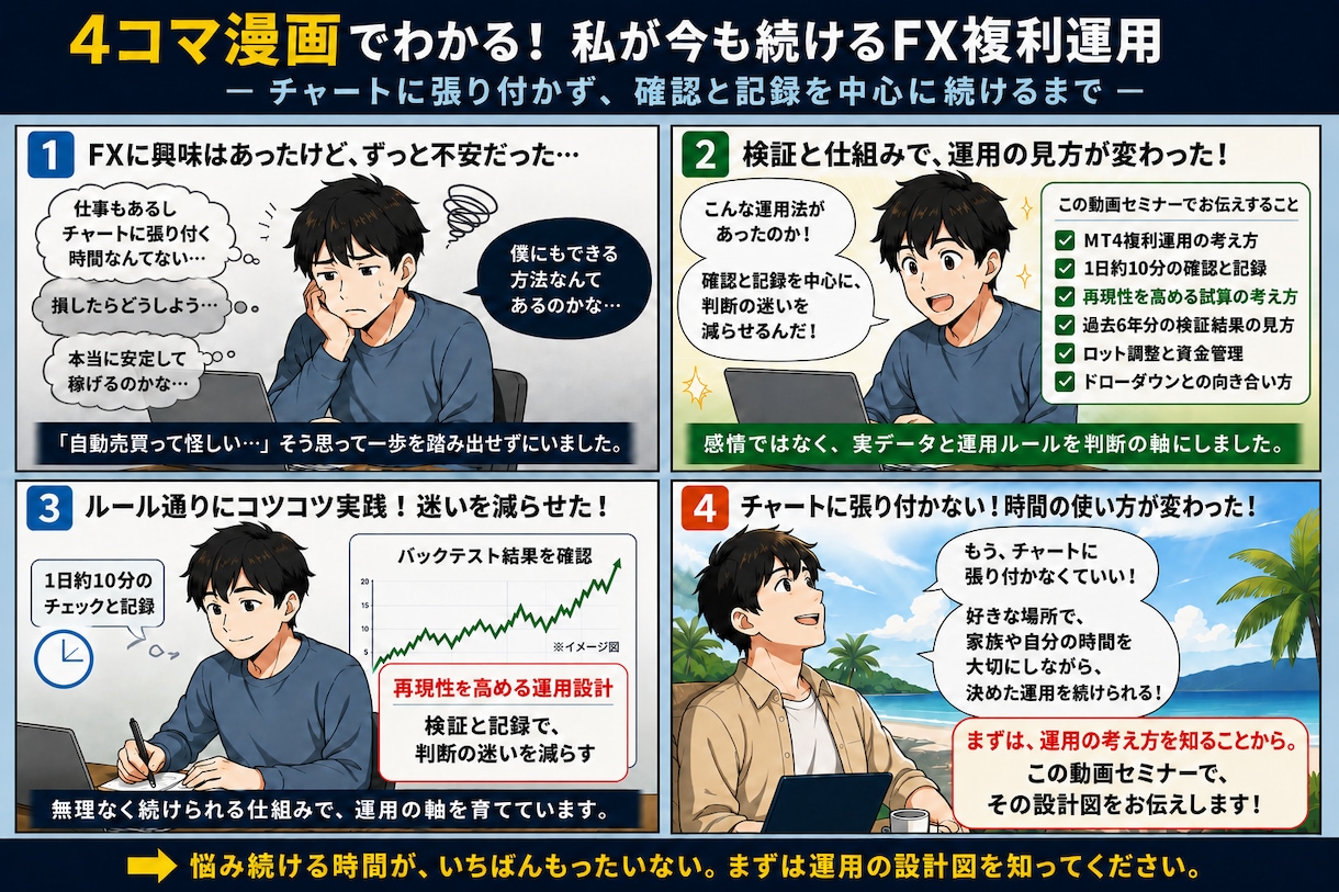 1日約10分で続けるFX複利運用の設計図を届けます 260時間超、6年分を検証。現在も自己資金で運用中 イメージ3