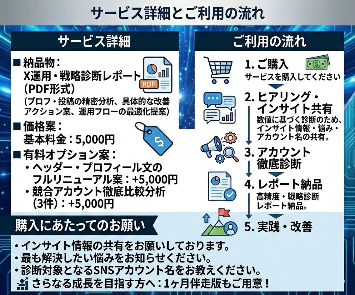 スポット！プロSNSコンサルがXの改善提案します 「なぜ」を「根拠」へ変える。SNSコンサルが論理的にXを解剖 イメージ3