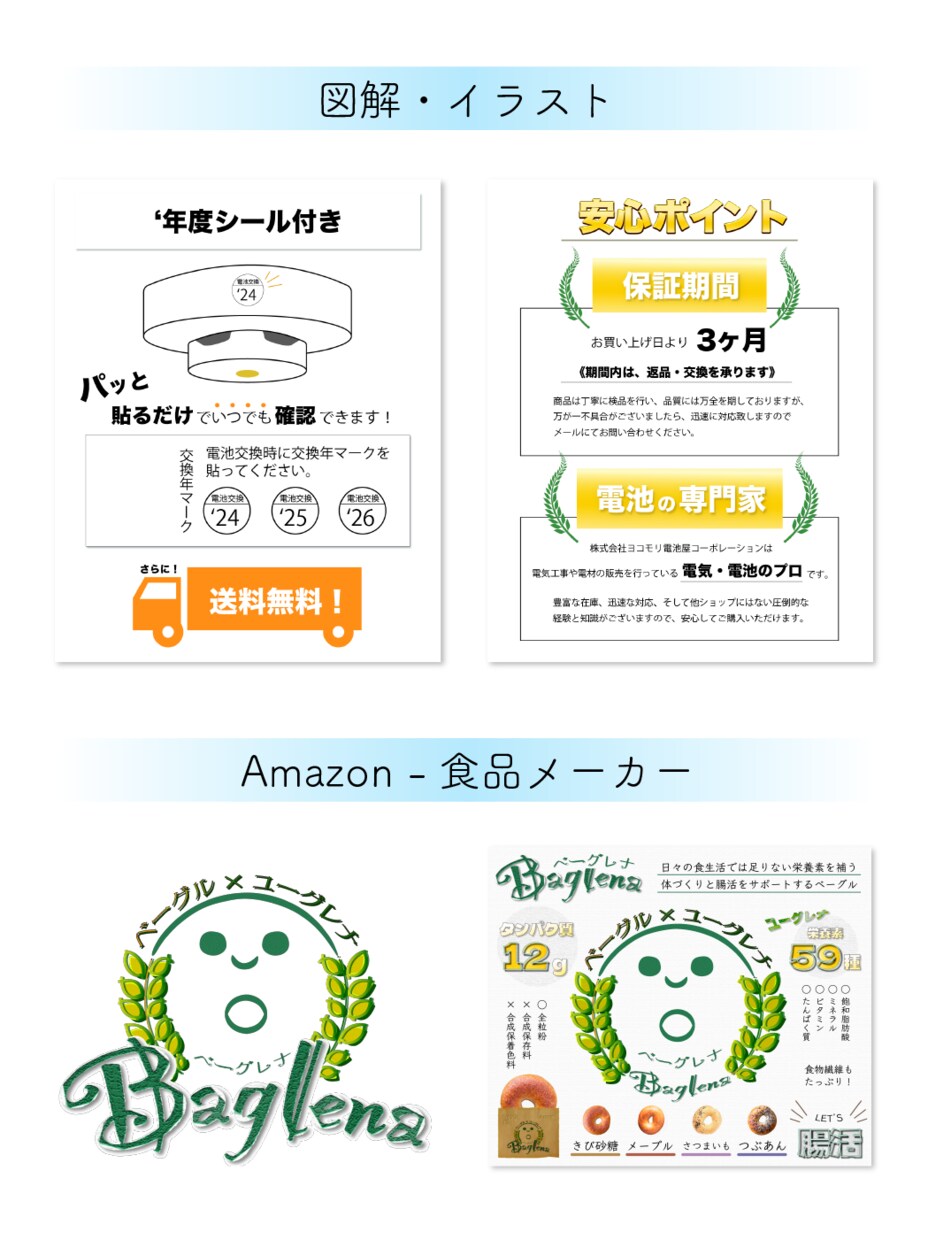 製品メーカーのEC商品画像7枚セットを作成します Amazon/楽天/Yahoo!食品加工品、工業製品、生活品 イメージ3