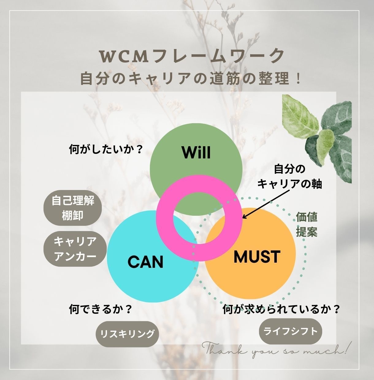 あなたの転職、仕事、キャリアをフルサポートします ...国家資格キャリアコンサルタント×MBAがしっかり伴走 イメージ7