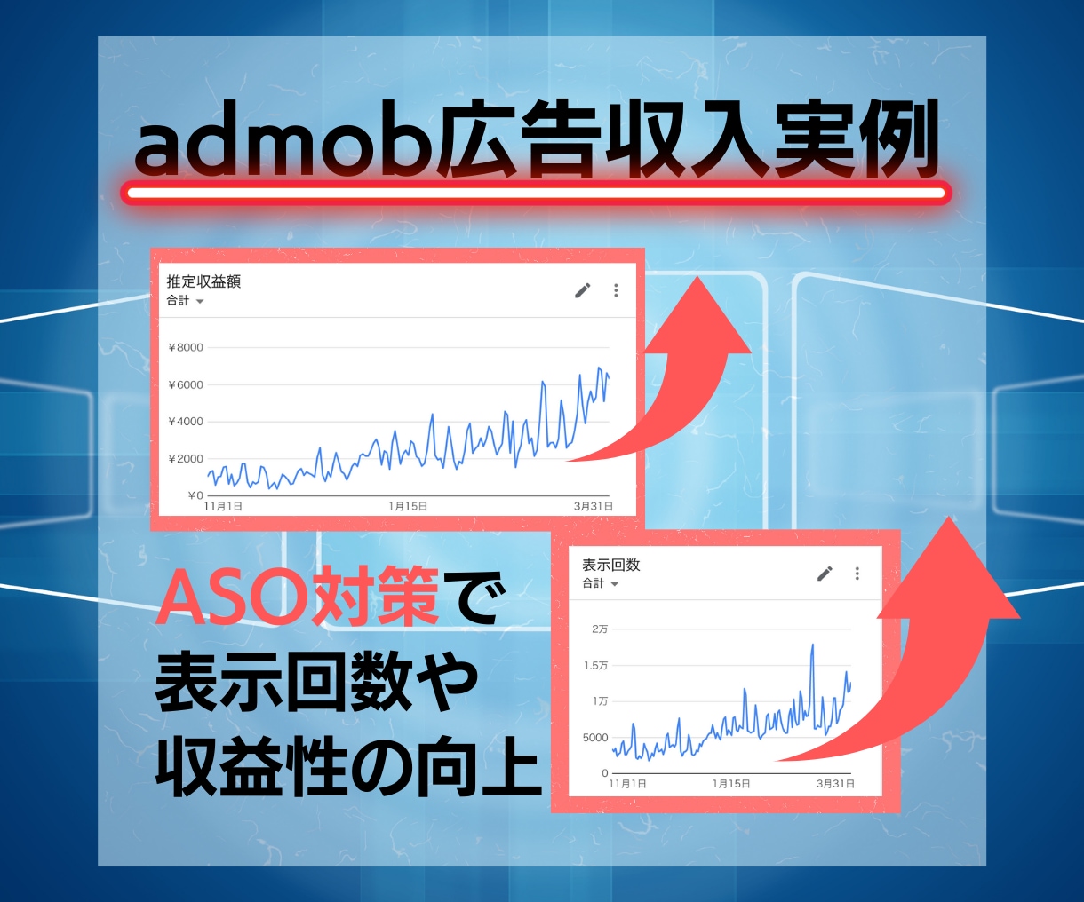 ASO対策リーズナブルな価格でします ※admob広告収益増加させます‼︎ イメージ4