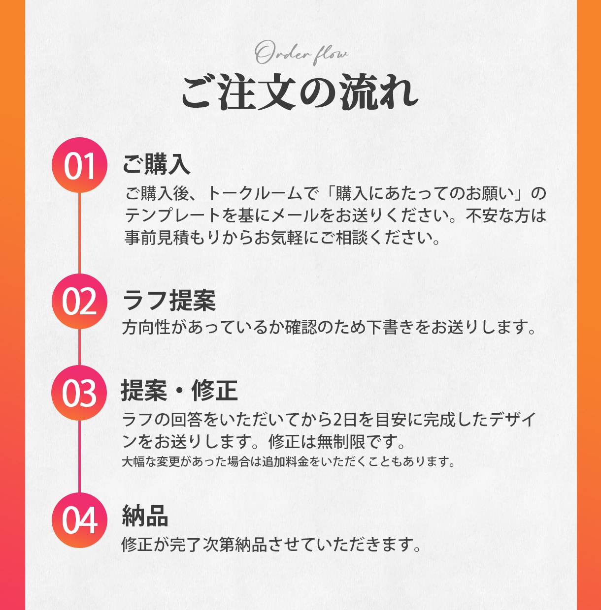 先着3名限定！最安値で各種WEB画像作成します 全サイズ一律1500円！修正回数無制限で承ります。 イメージ3