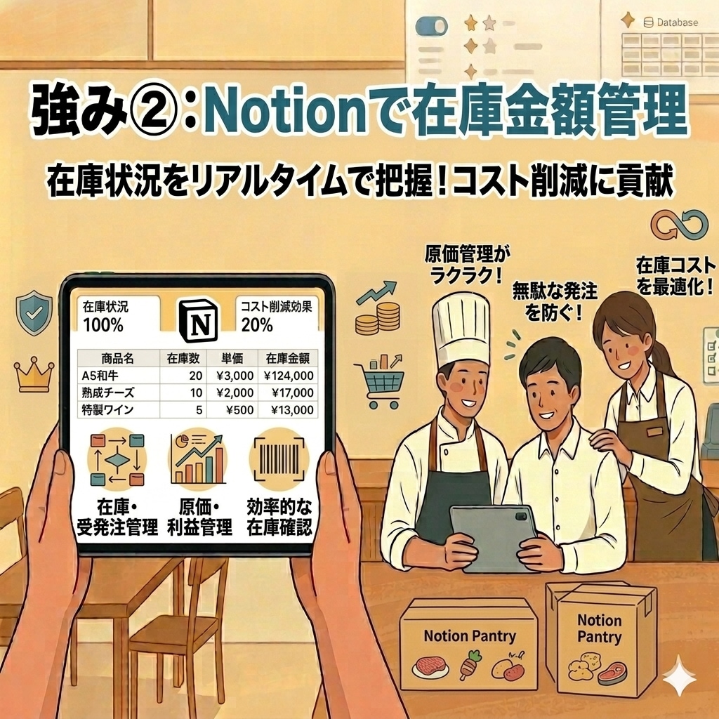 飲食店専用のマニュアル・仕組み化を構築します 教育時間は最小、スマホ動画で誰でもできる店舗運営を実現。 イメージ3