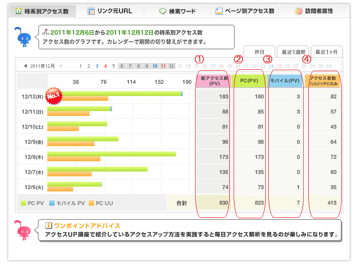 アメブロのアクセス数を上げます 小学生でもできる簡単なアクセスアップ法 イメージ1
