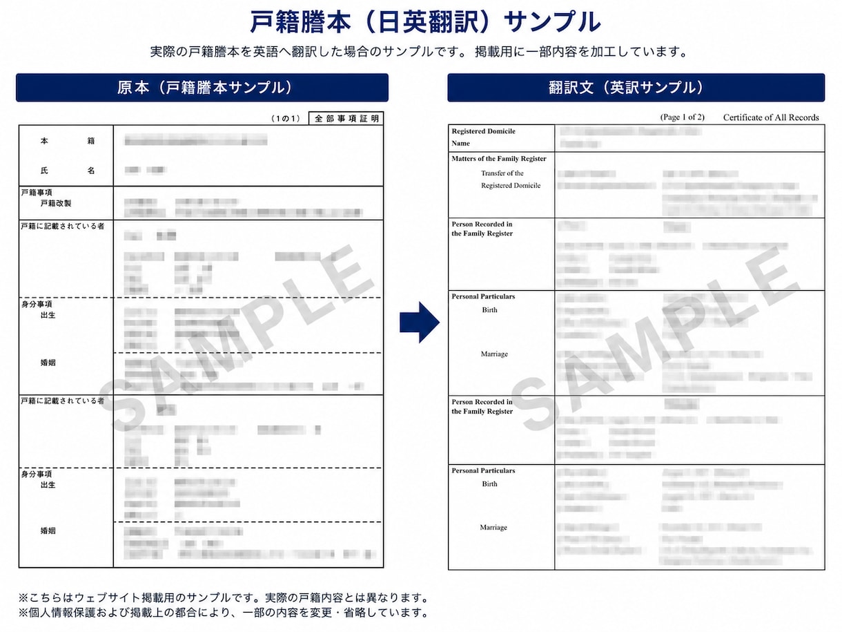 行政書士が戸籍謄本・抄本を英訳します TOEIC950｜海外提出用・翻訳証明書も対応 イメージ2