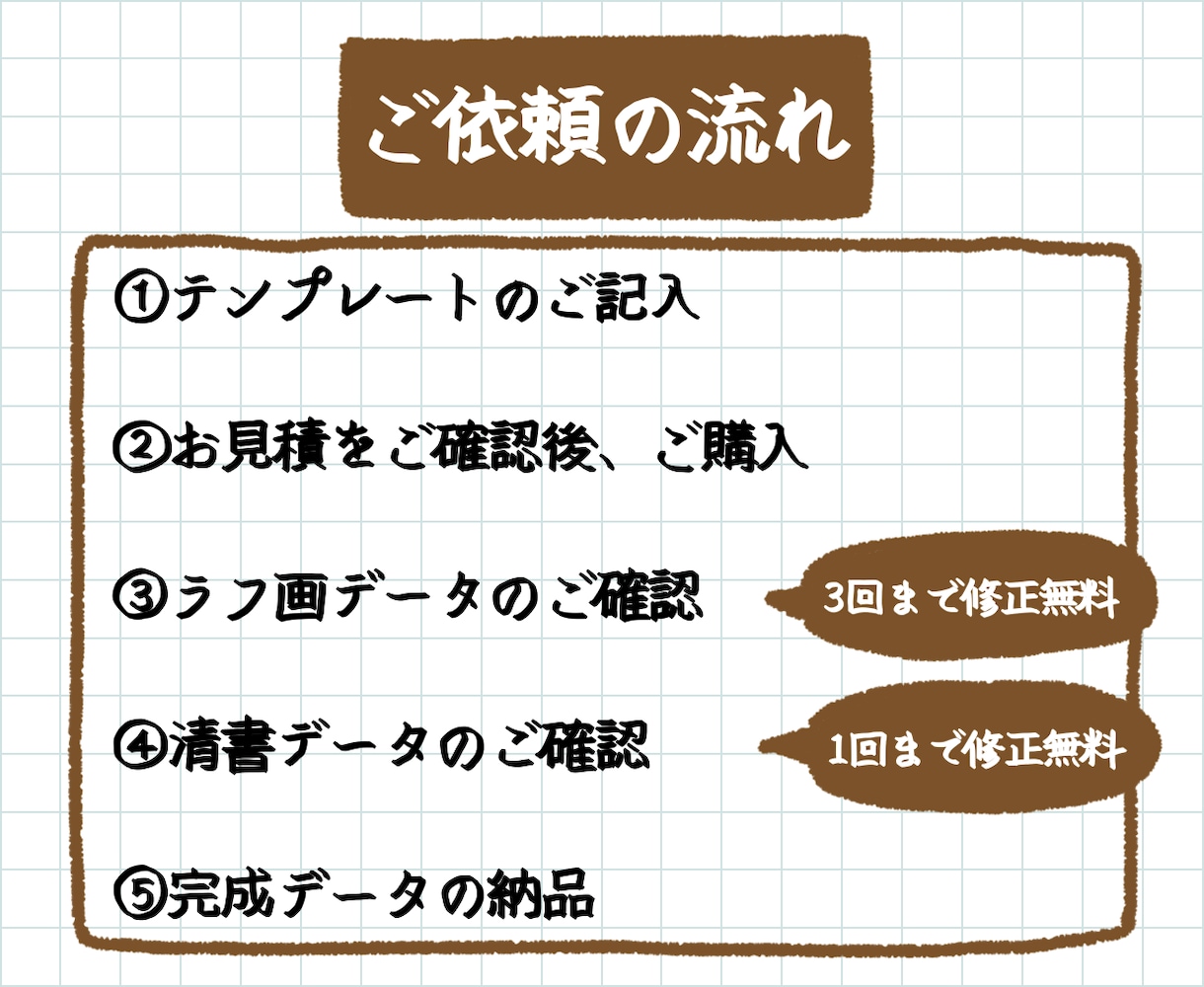 レトロポップなイラストを描きます どこか懐かしい絵のタッチがお好きな方へ イメージ5