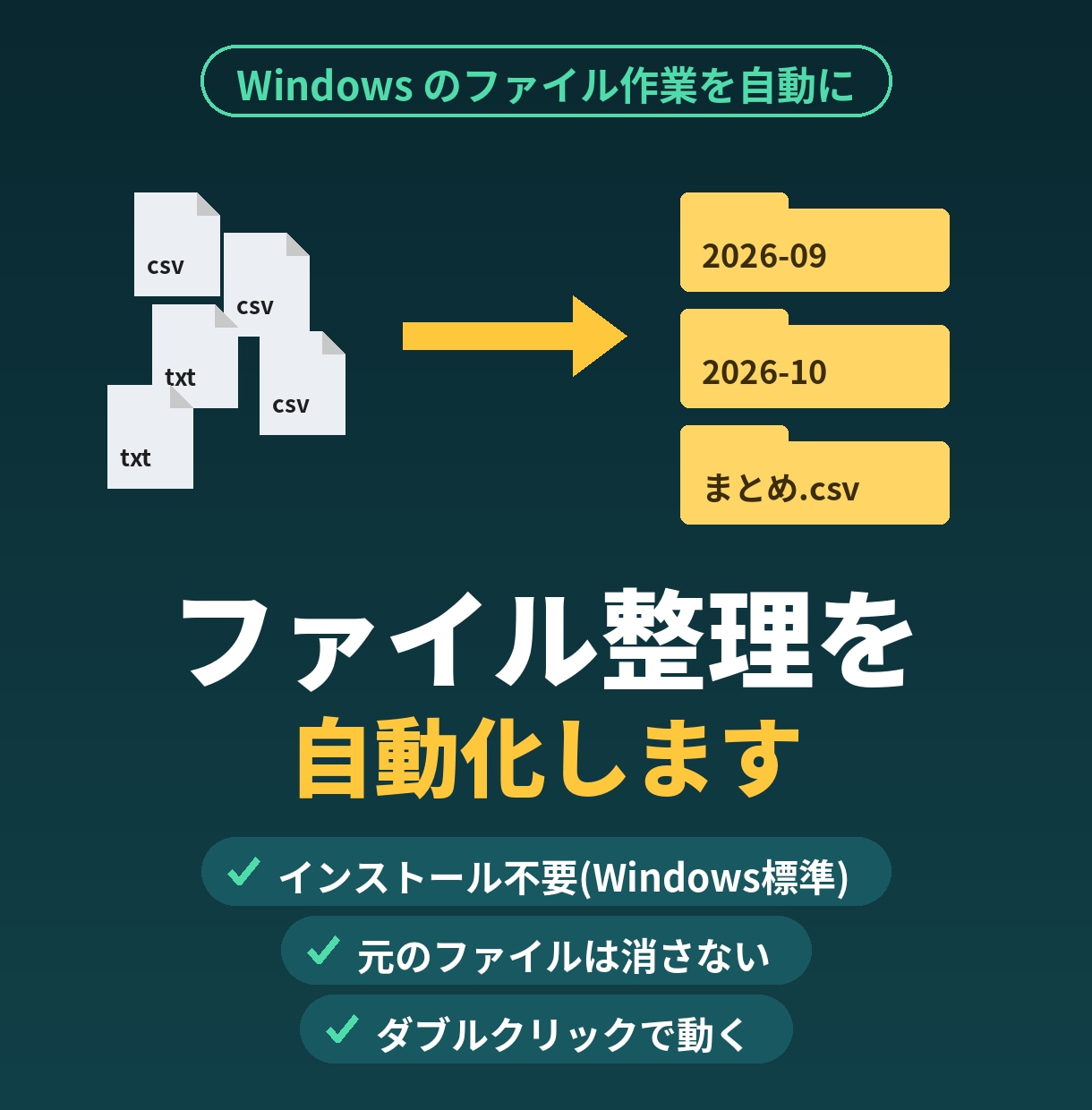 インストール不要のファイル整理ツールを作ります ダブルクリックで完了。元のファイルは消さない安全設計 イメージ1