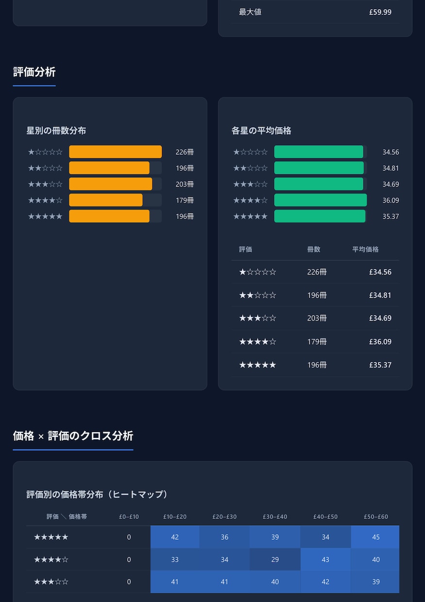 Web情報を自動収集し分析レポートにします 手作業ゼロ！収集から分析・レポートまで一括対応 イメージ4