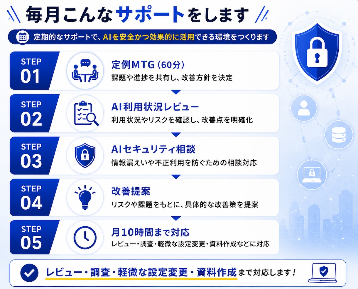 AIセキュリティ顧問として継続支援します AIを安全に導入・運用できる環境づくりを支援します イメージ3
