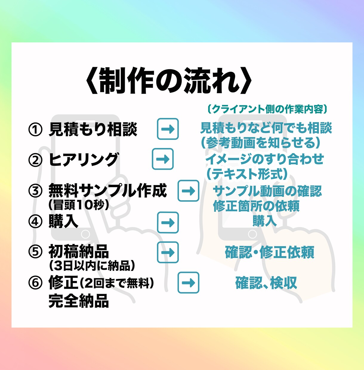お客様に合わせた「ショート動画」を編集します 丁寧な対応・スピード納品・高品質の編集！ イメージ2