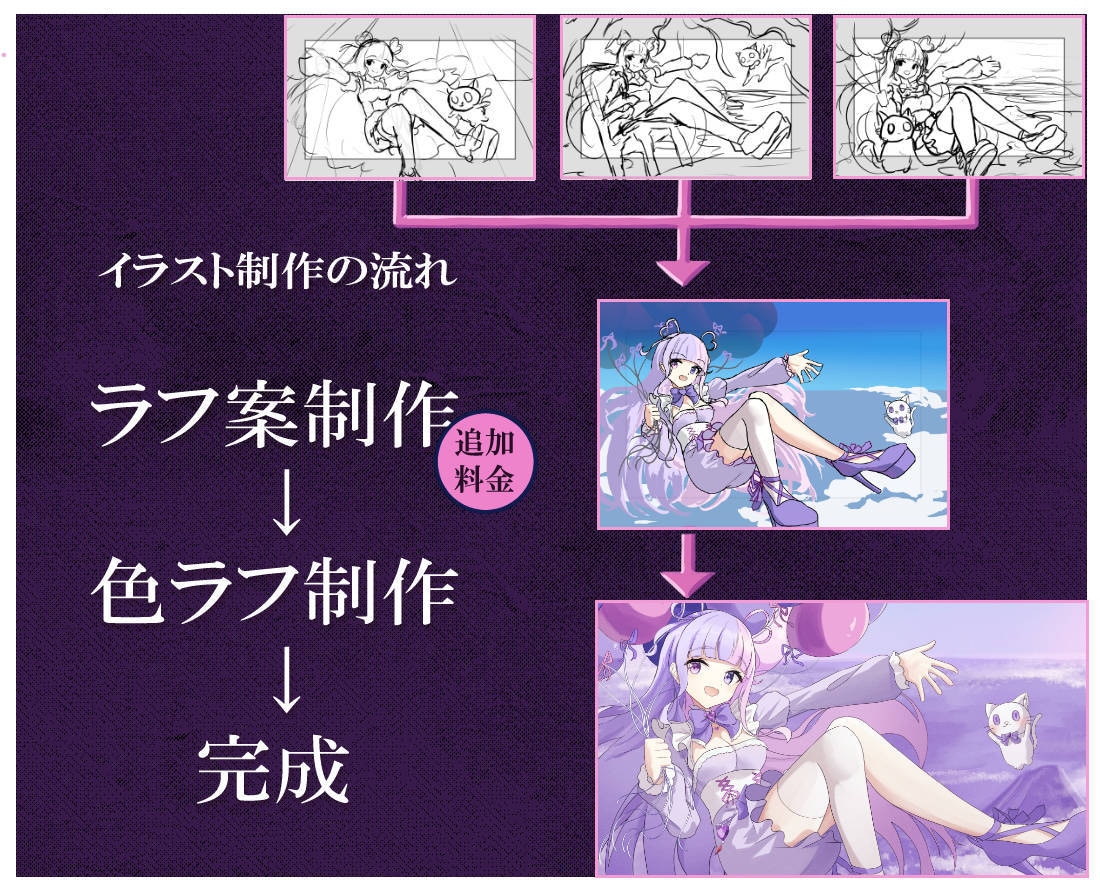 早期納品！キャラクター用のイラスト制作しております 女性のキャラクターグッズ用イラストやYouTubeサムネ製作 イメージ3