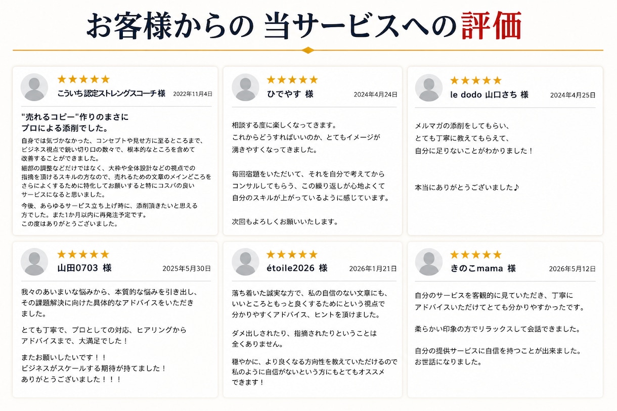 プロがコピーライティングの改善診断をします たったの６０分で、”売れるコピー”に変身させます！ イメージ5