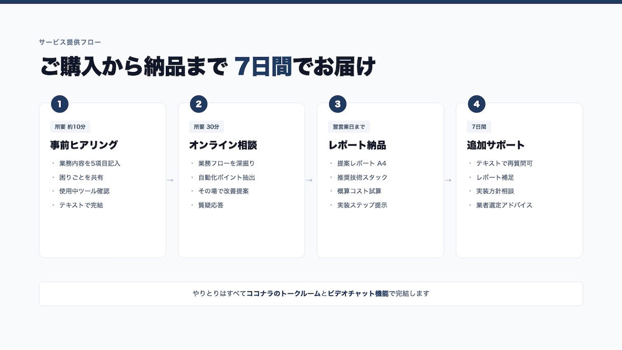 AI×LINE業務効率化を30分で診断します 経理・業務自動化の悩みをAI実装視点で30分診断 イメージ2